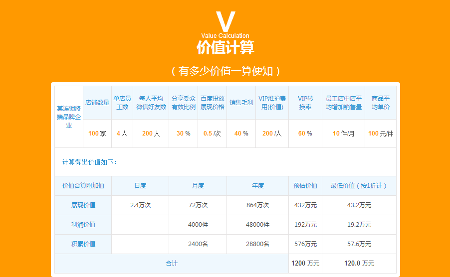微信分銷(xiāo)系統(tǒng)