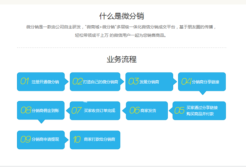 微信分銷(xiāo)系統(tǒng)