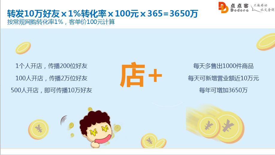 微信分銷(xiāo)系統(tǒng)